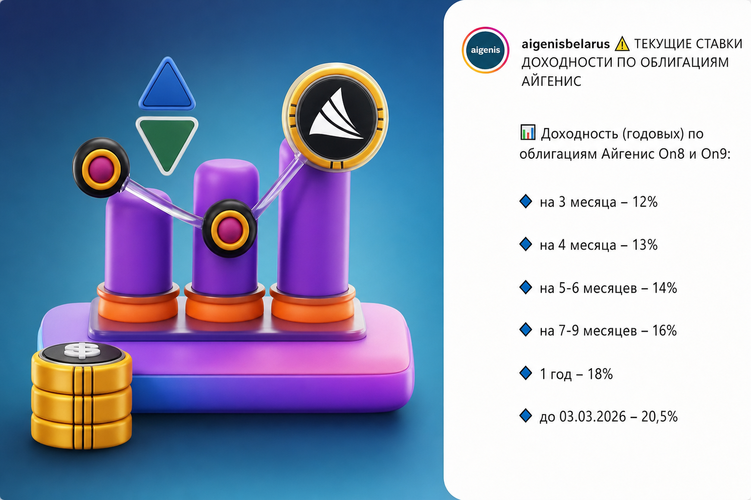 Aigenis Invest
