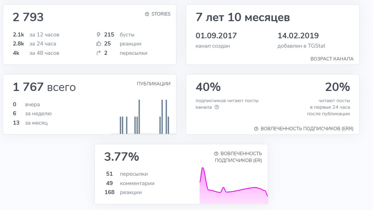 Иван Шашков | Cryptoinside