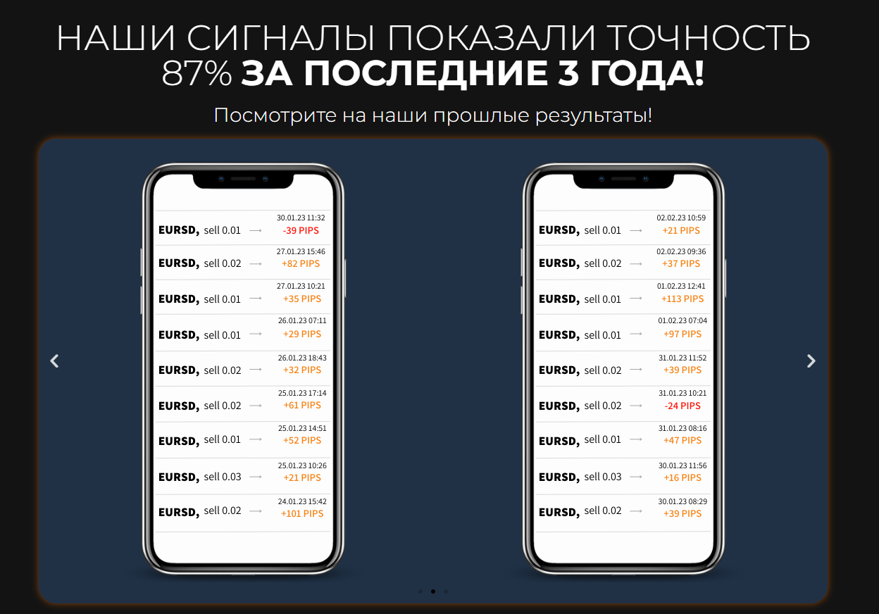 get chart site