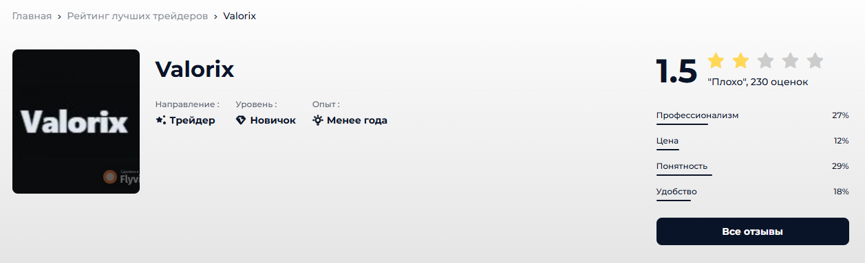 отзывы о valorix