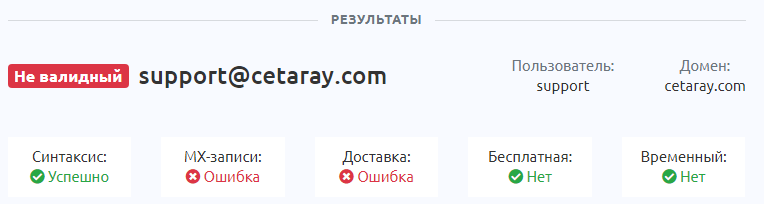cetaray bank что за банк