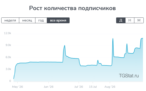 X Group Trading Телеграмм