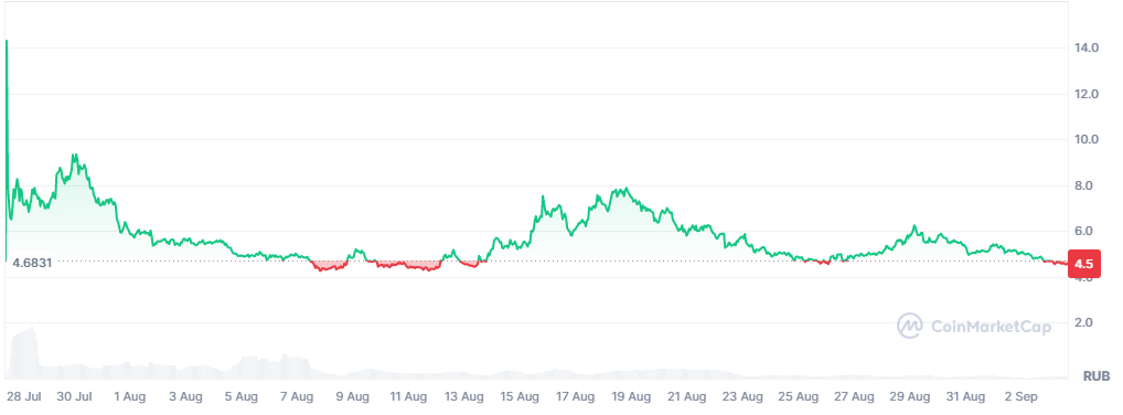 aeon криптовалюта