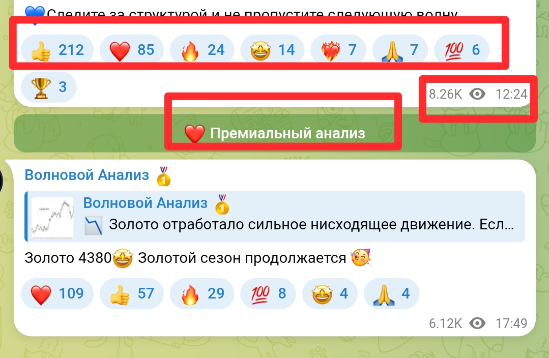 Волновой Анализ