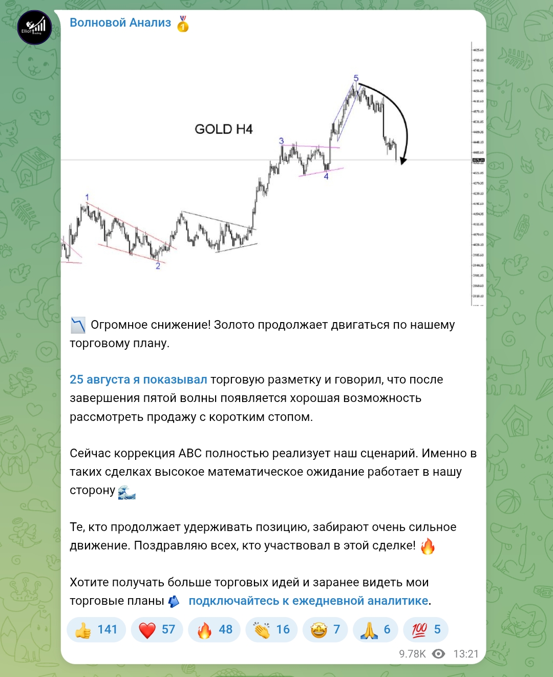 Волновой Анализ