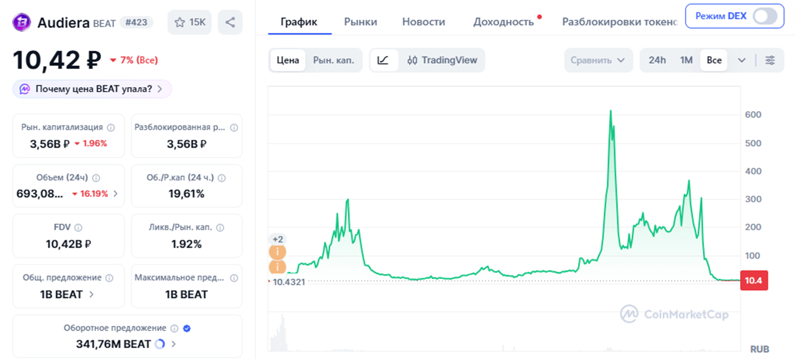 beat криптовалюта прогноз