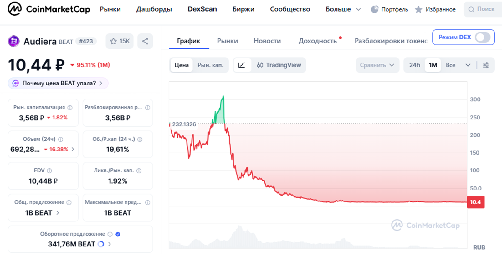 beat token