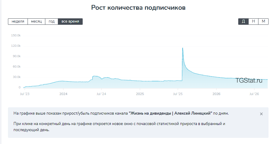 алексей линецкий инвестиции и финансы