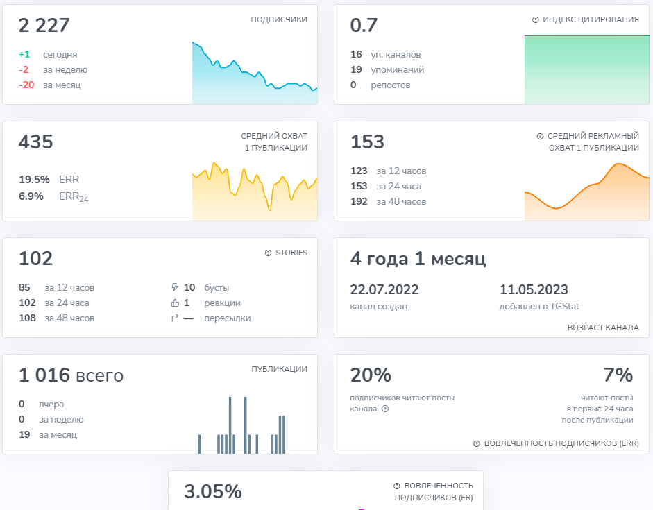 grid family ru отзывы
