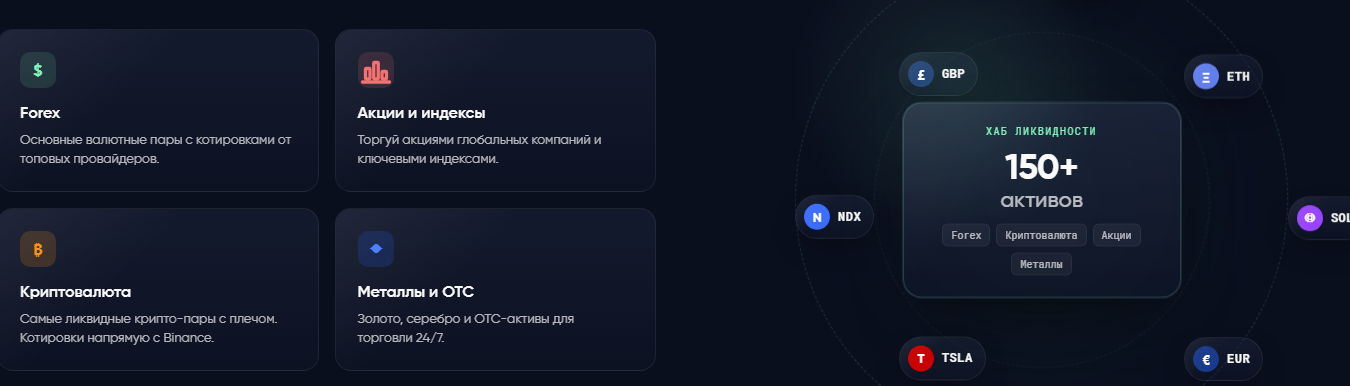 binodex ru телеграм