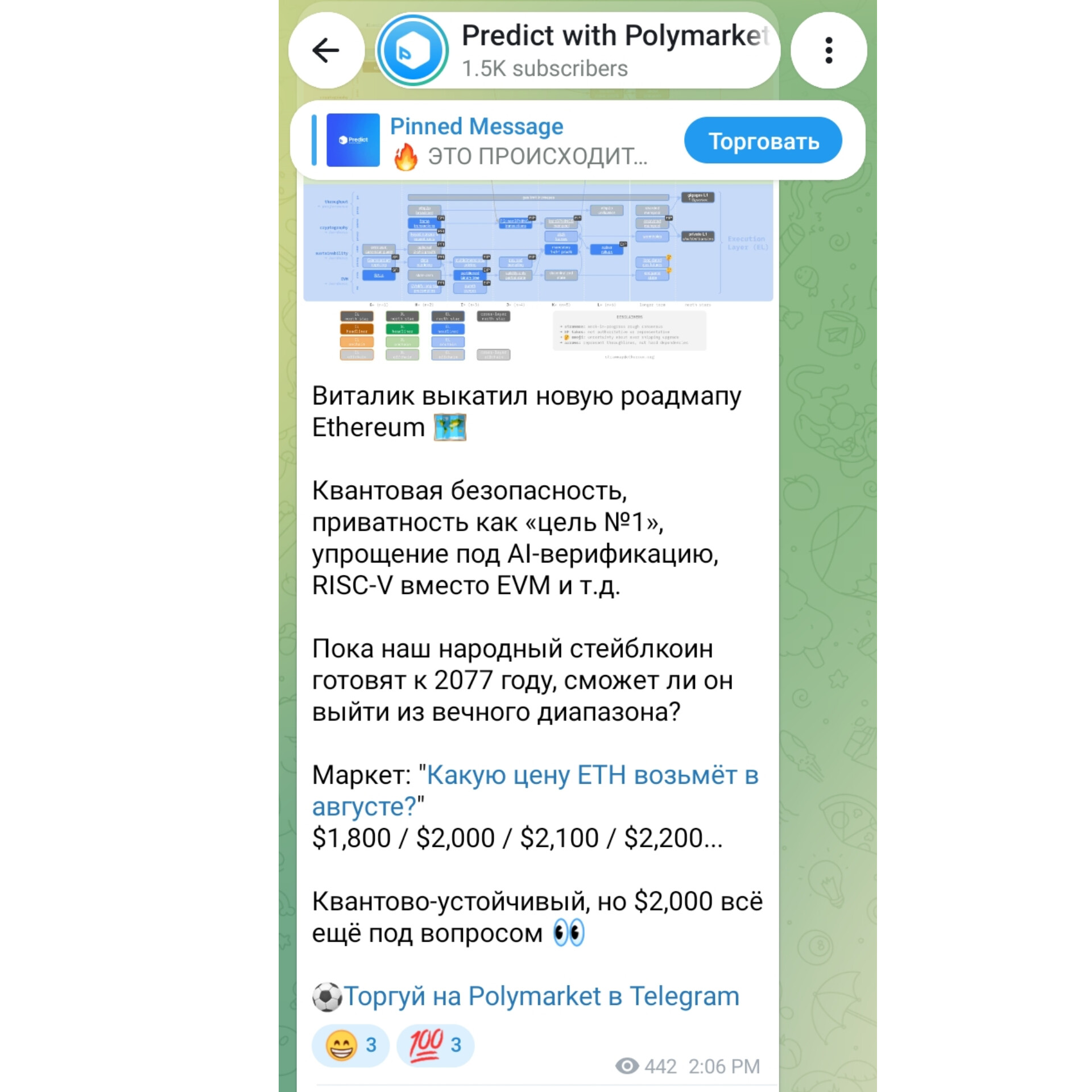 predict with polymarket телеграм