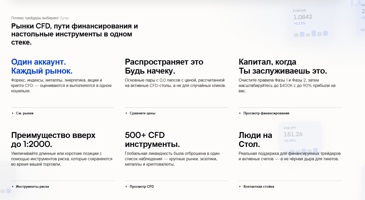 zynex broker