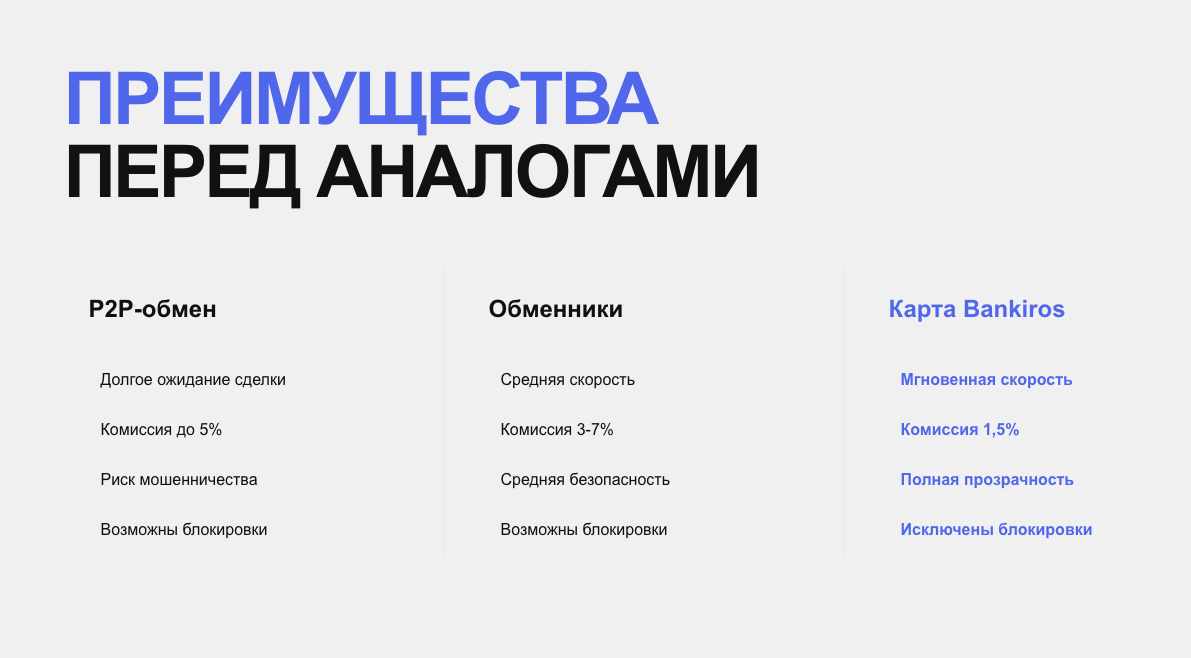 bankiros карта
