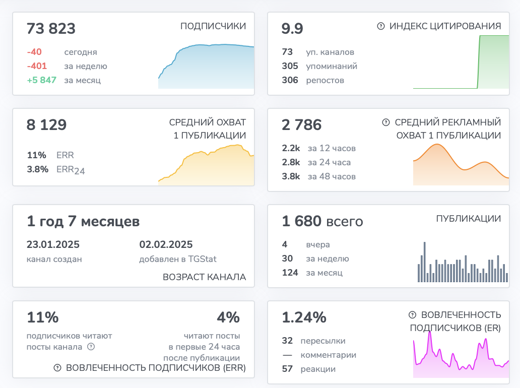 артем сенаторов курс по рилс отзыв