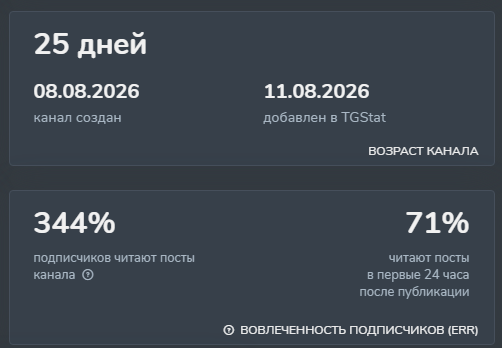 twanok tg
