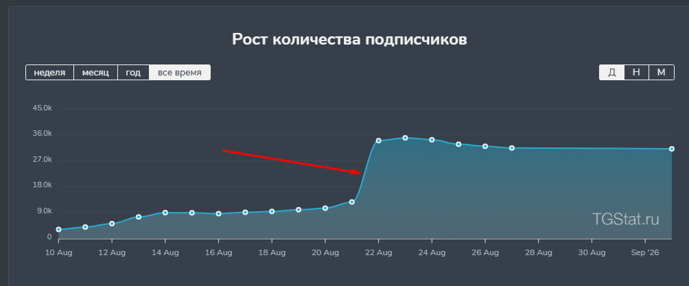 тгк twanok