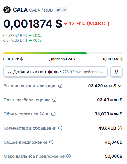 gala монета