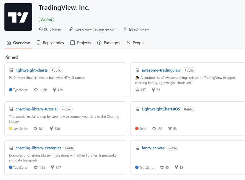 Tradingview 