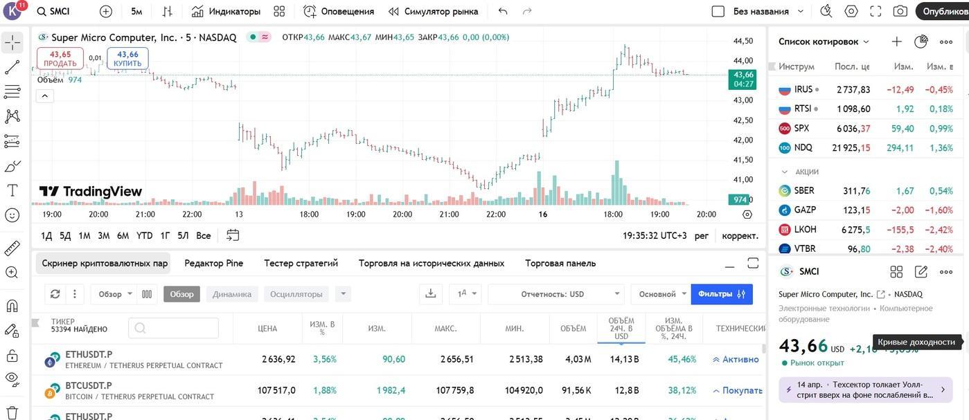 Tradingview 