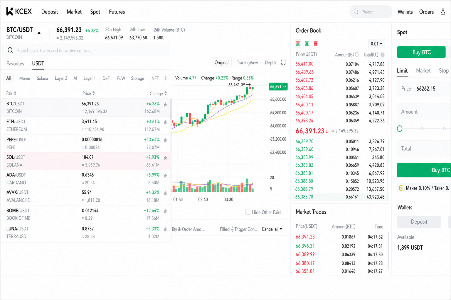Kcex (Futures)