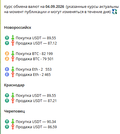 Fox Change курс
