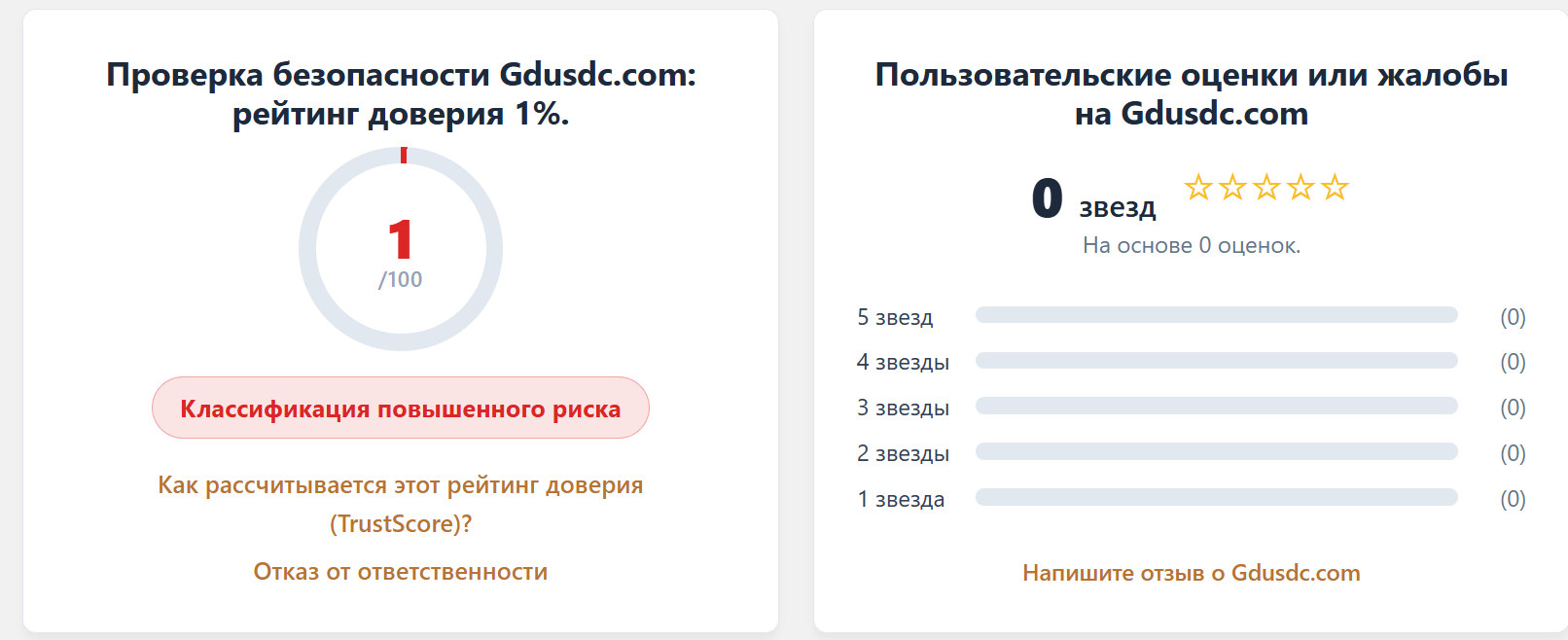 gdusdc