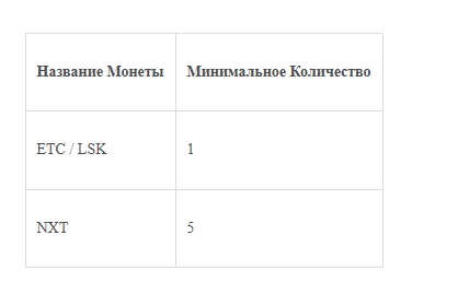 Poloniex 
