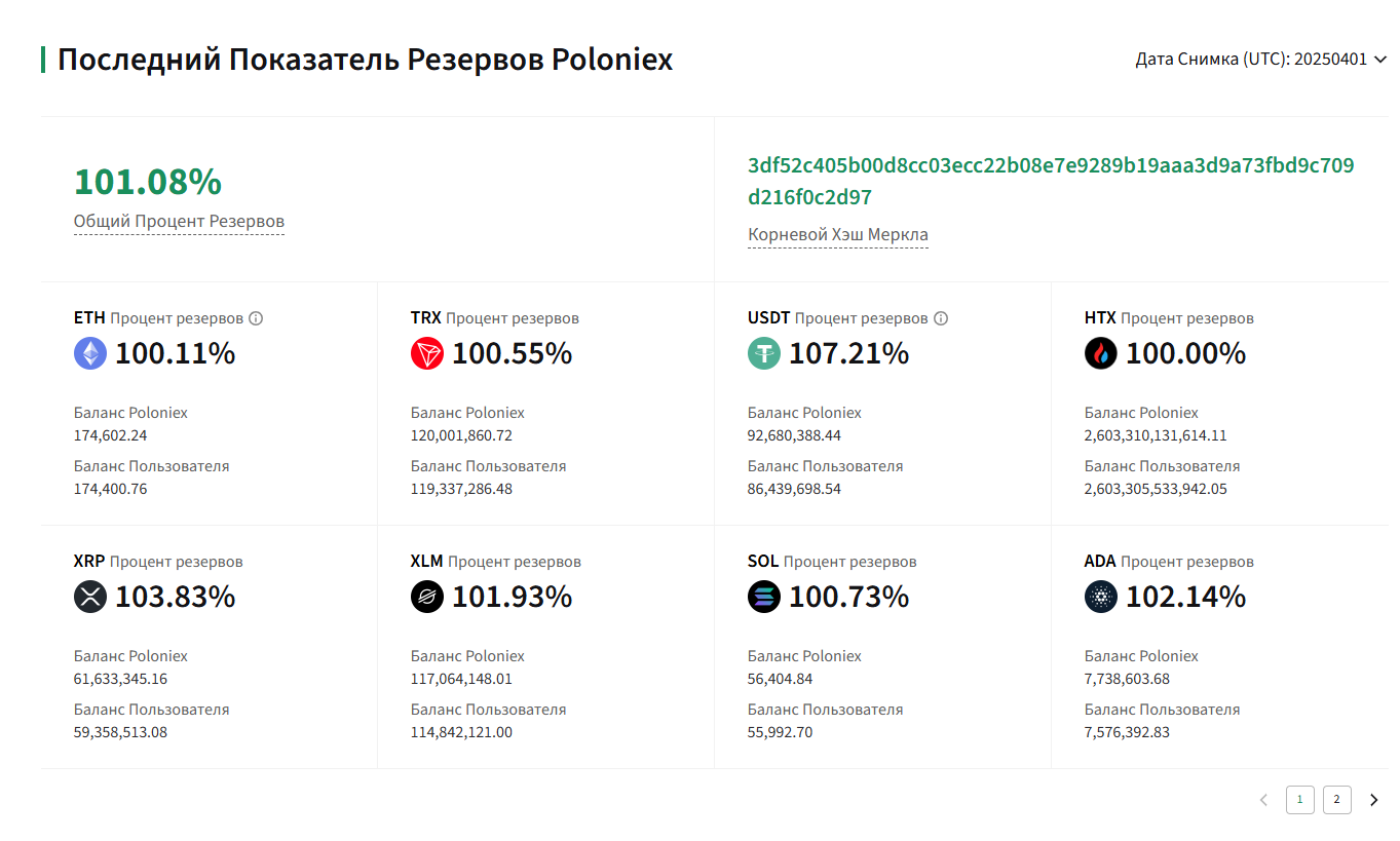 Poloniex 