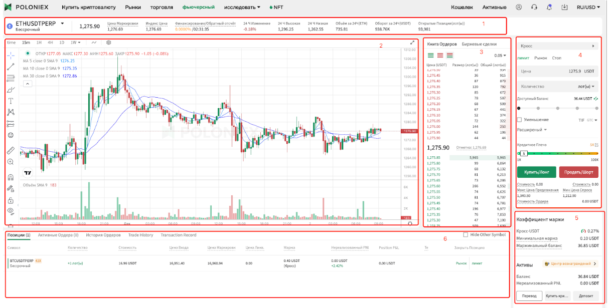 Poloniex 