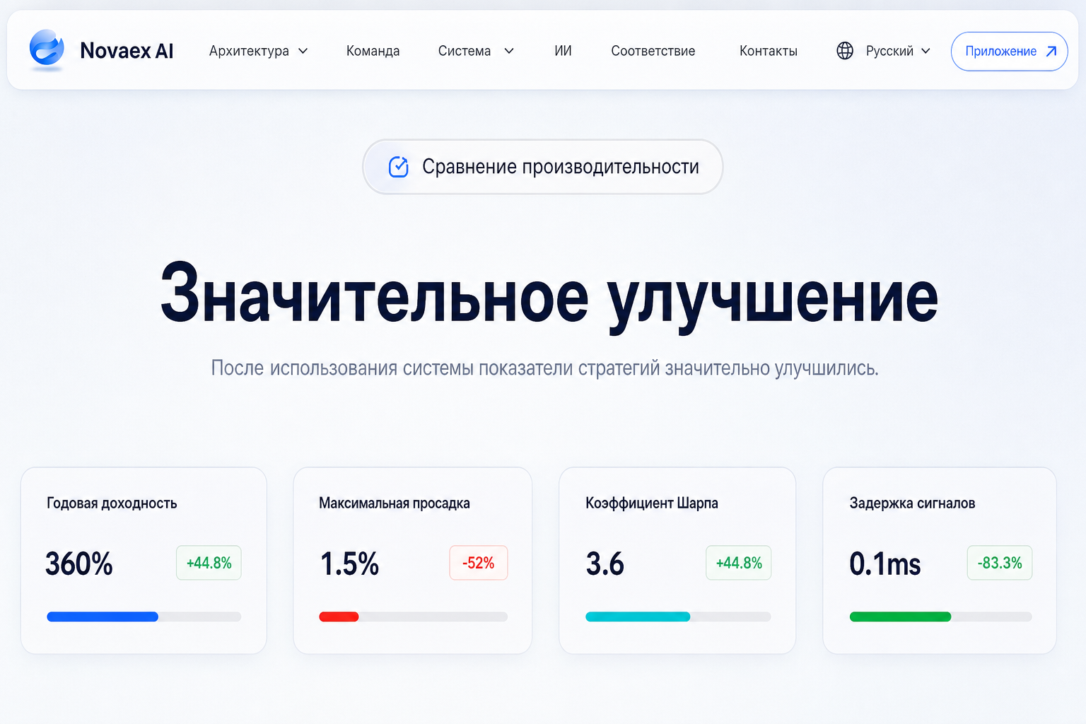 Novaex AI