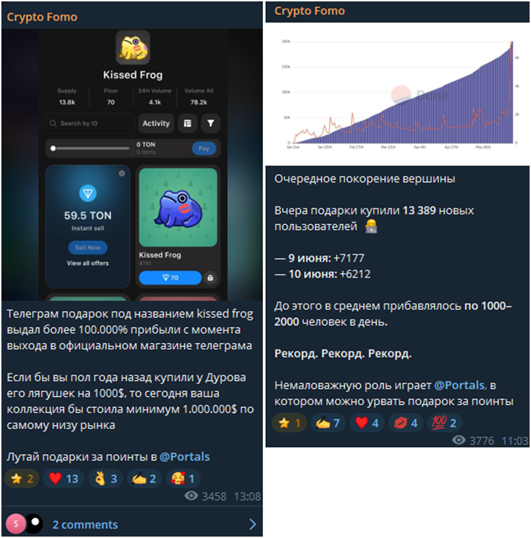 Crypto Fomo