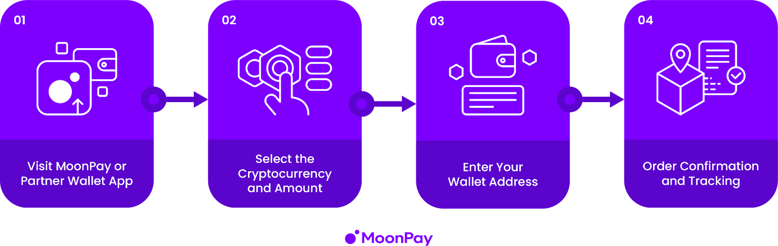 Moonpay 