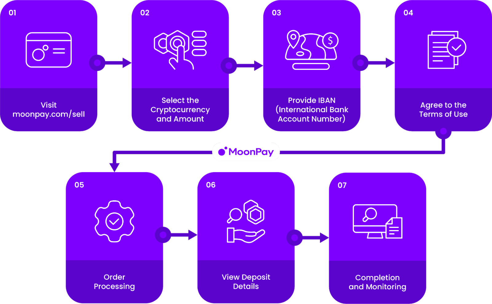 Moonpay 