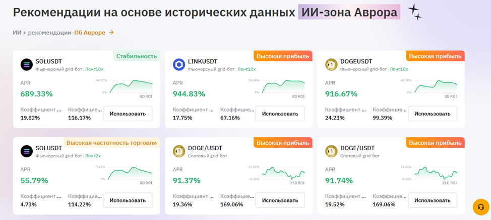 Bybit Trading Bot ai