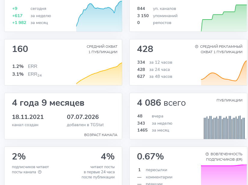 тг канал cryptomuse отзывы