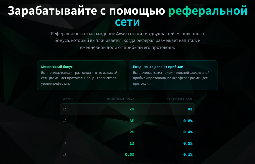 aevos org