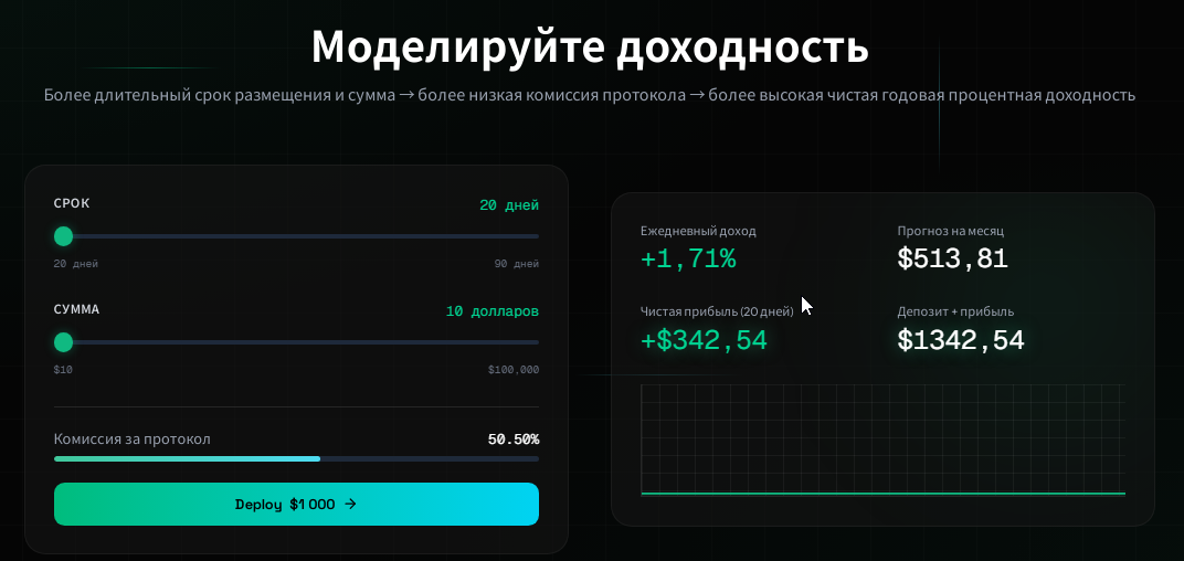 aevos org отзывы