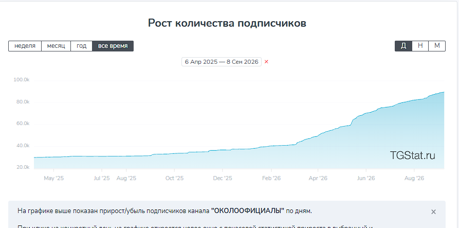 около официалы ютуб