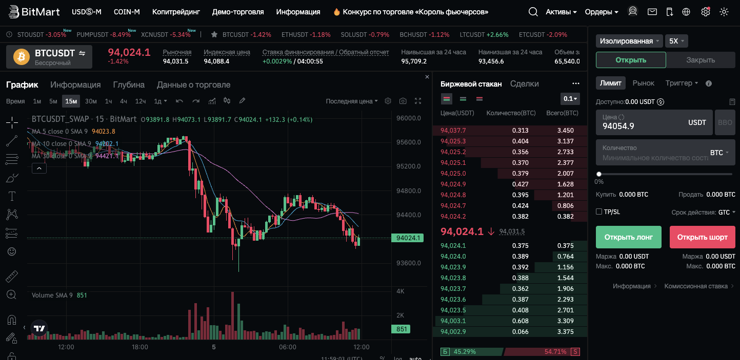 Bitmart 