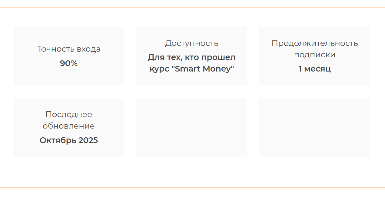 Индикатор Money Hunter