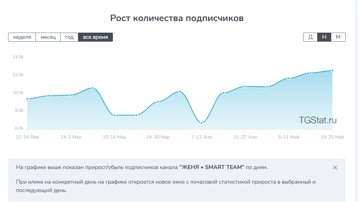 Женя Smart Team