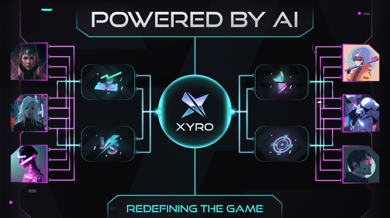 xyro io