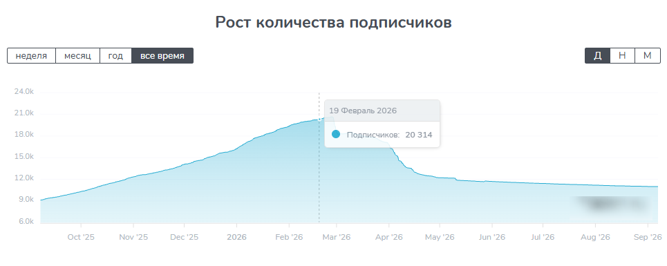 под капотом телеграм отзывы