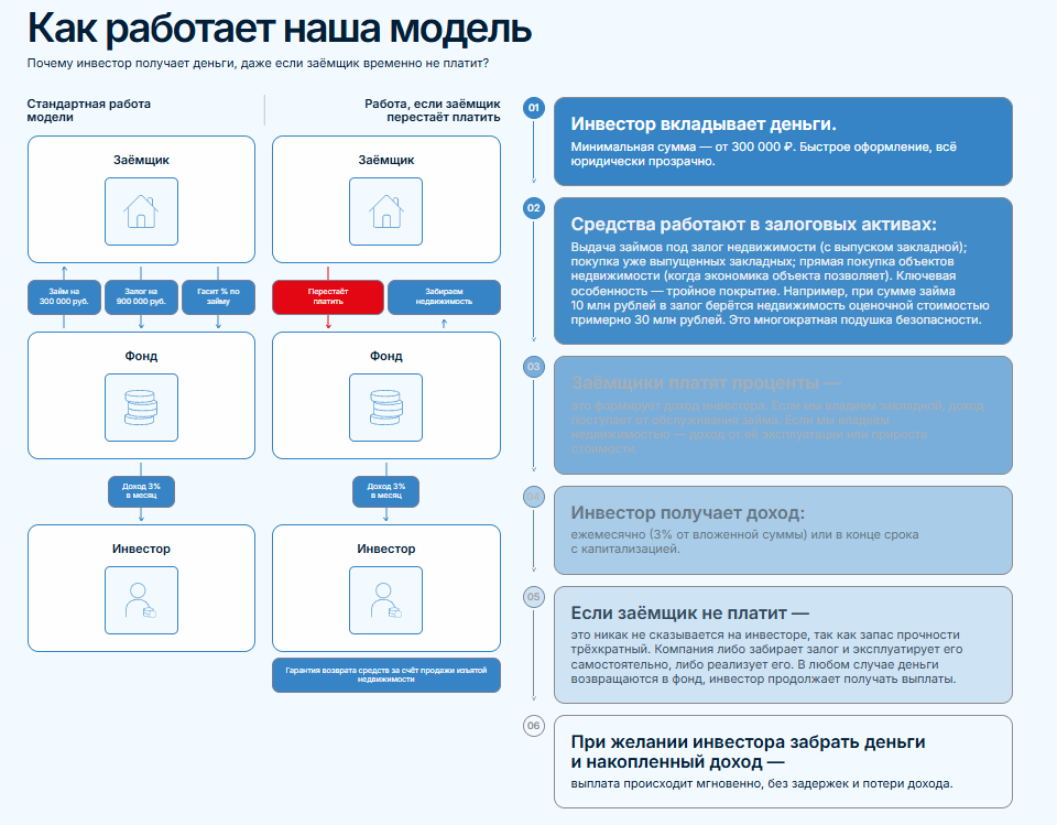 nvpinvest ru