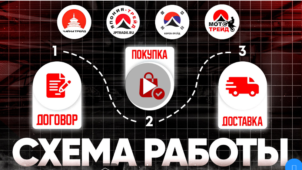 чайна трейд авто из китая отзывы