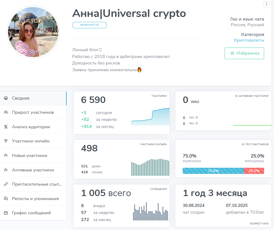 Анна Universal Crypto