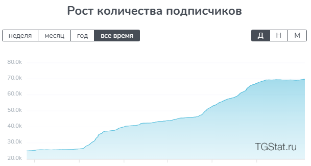 Крипто Илья