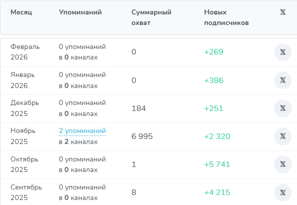 Крипто Илья