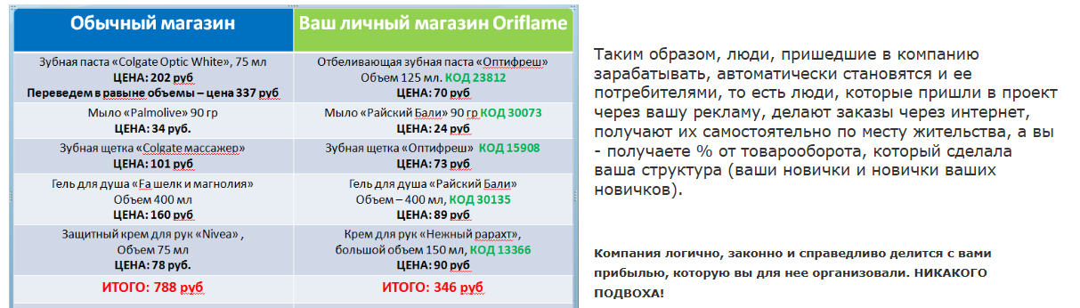 виктория савицкая удаленная работа
