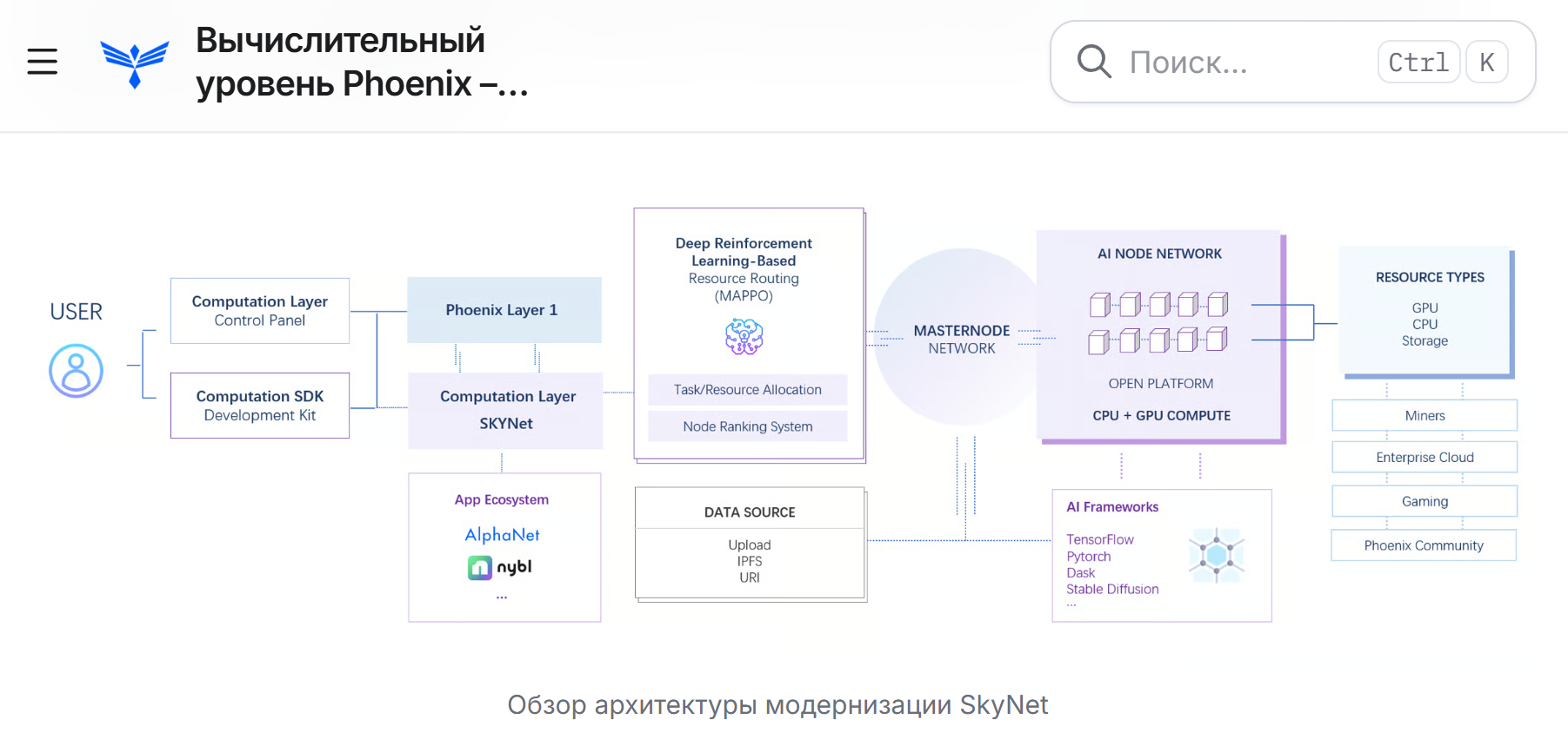 phb крипта